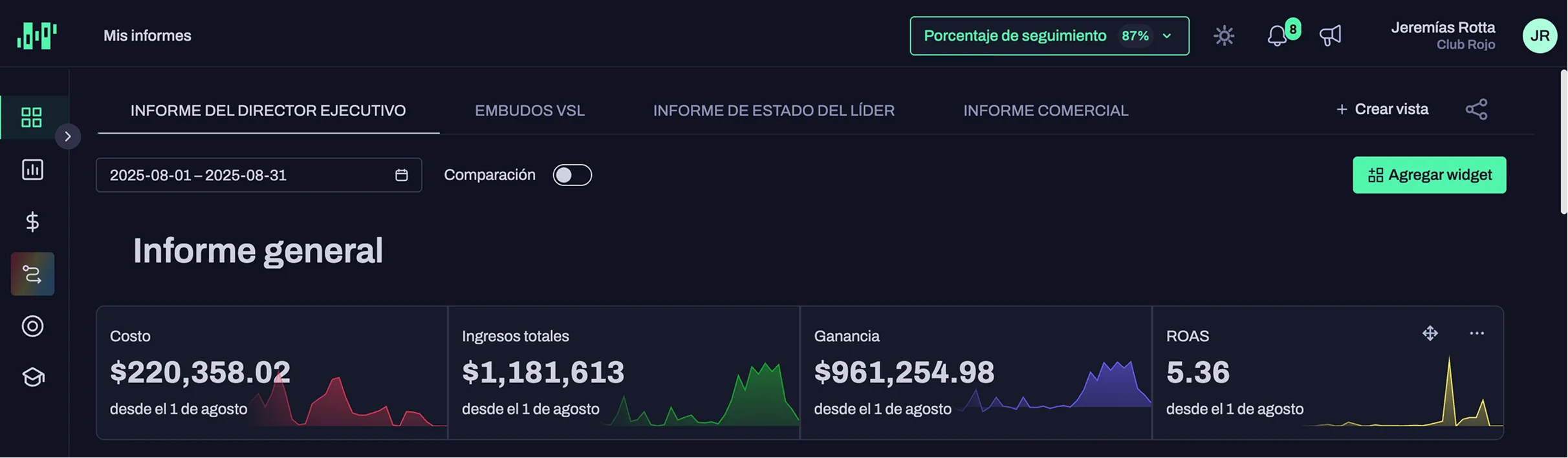 Reporte de meses promedio del negocio — 1