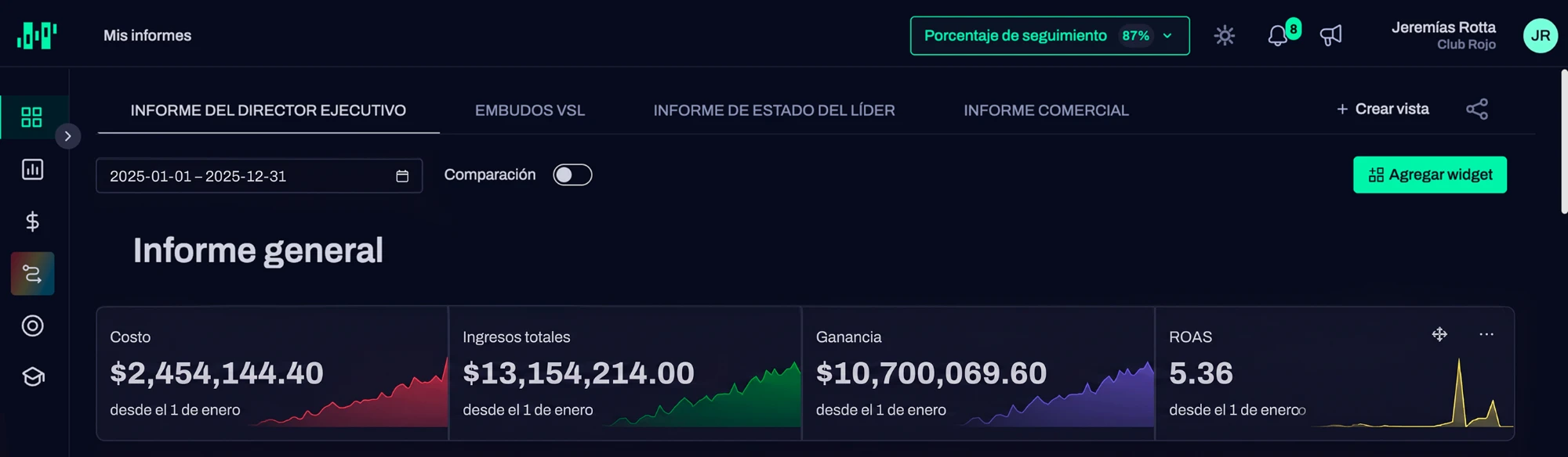 Informe general anual — 13M USD
