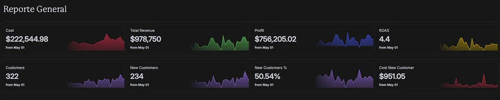Reporte de meses promedio del negocio — 2