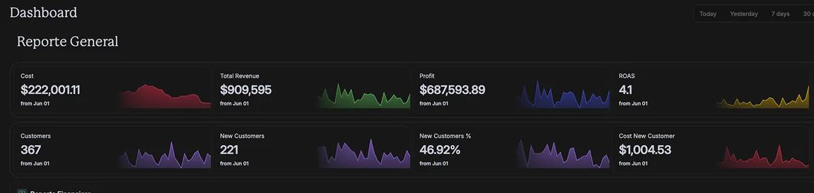 Reporte de meses promedio del negocio — 3